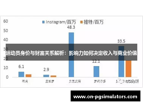 运动员身价与财富关系解析：影响力如何决定收入与商业价值