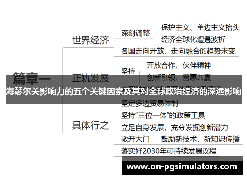 海瑟尔关影响力的五个关键因素及其对全球政治经济的深远影响