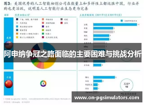 阿申纳争冠之路面临的主要困难与挑战分析