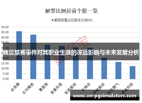 魏震禁赛事件对其职业生涯的深远影响与未来发展分析