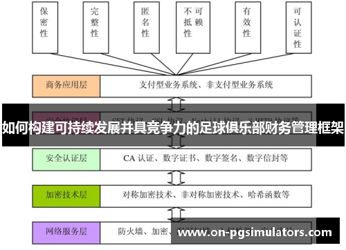 如何构建可持续发展并具竞争力的足球俱乐部财务管理框架